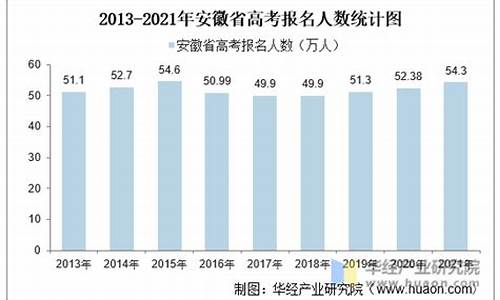 安徽省高考二批院校分数线-安徽省高考分数二批