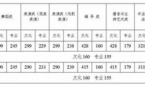 20年江苏二本投档分数-二本线2024分数线江苏考生