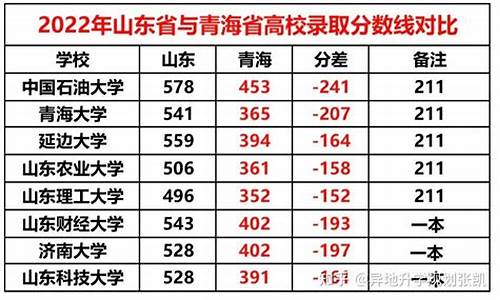 青海外地高考政策最新-青海外地高考