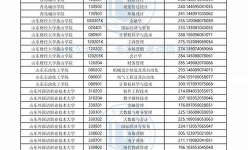 山东省专升本入取分数线-山东省专升本录取分数线