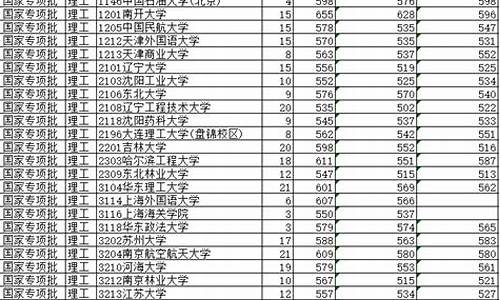 省控线和录取线哪个高-录取线和省控线的区别在哪里