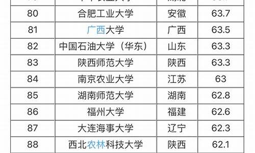 211大学排名及分数线是多少-211大学全部排名及分数线