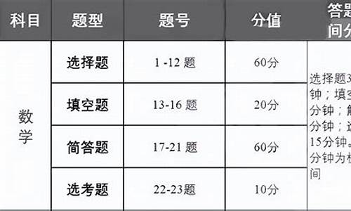 高考高分策略-高考高分策略有哪些