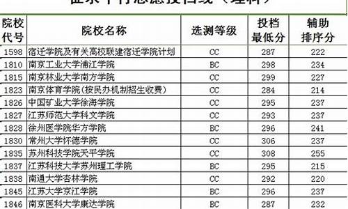 江苏2014高考总分多少-江苏2014高考志愿