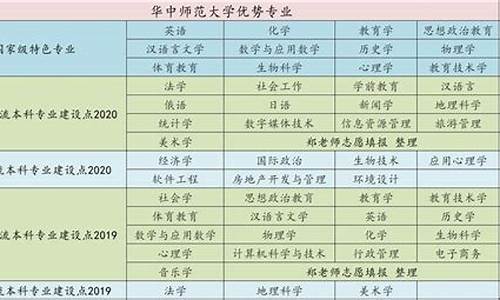 本科可以多学几个专业吗-本科可以修几个专业