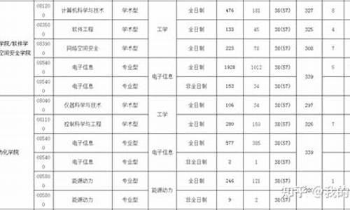 2022硕士研究生分数线-2022硕士研究生分数线一览表