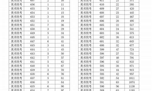 2024年高考美术联考234分都能去哪些地方读大学-2024年高考美术联考