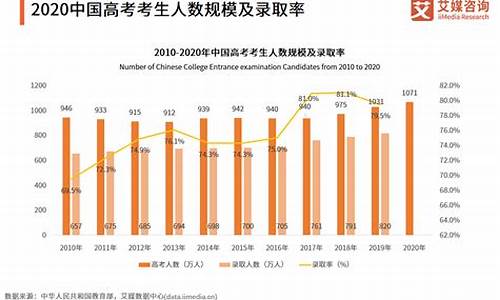 2017年高考数学难不难-学生对2017高考数学