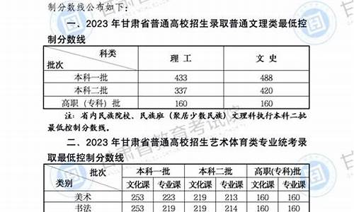 2023分数线高考公布-2023分数线高考公布了吗