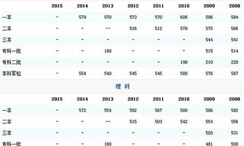 山东的高考分数线2023-山东的高考分数线2017