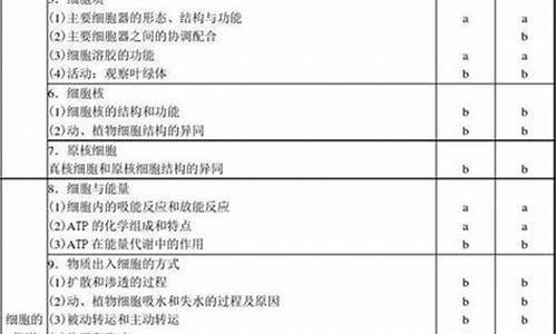 2017浙江生物高考答案详解-2017浙江生物高考答案