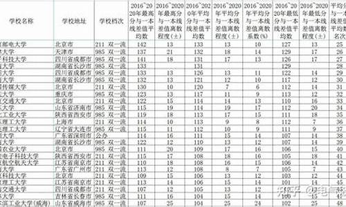 广西高考数学平均分-广西高考数学平均分2023年