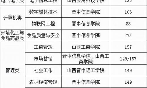 山西三本分数线2023最低分数多少分-山西三本分数线2022