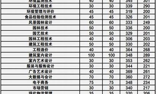 今年单招分数线是多少河北大学-今年单招分数线是多少河北