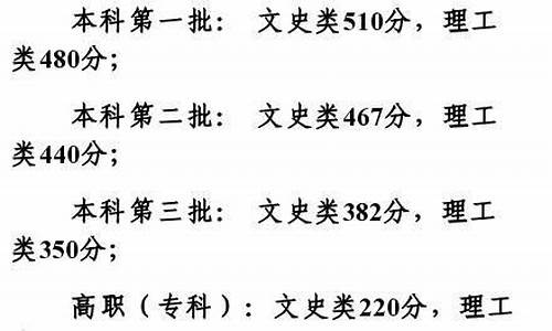 陕西高考2015年分数线-2015陕西高考分数