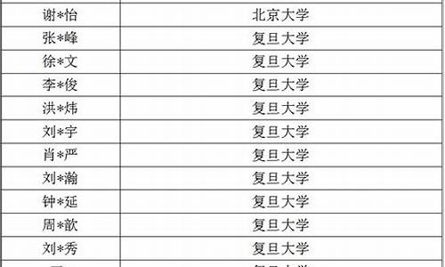 2014深圳中学高考成绩-深圳中学2015高考成绩