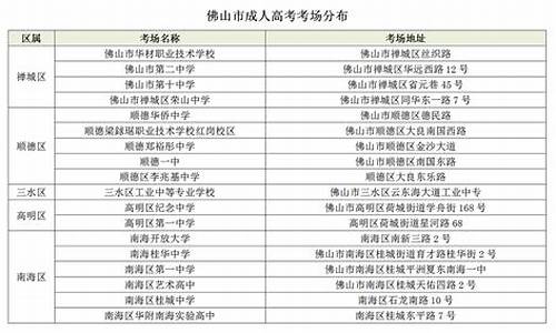 佛山市高考考场地点-佛山市高考考场地点查询