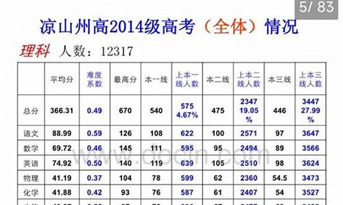 高考凉山加分-大凉山高考加分