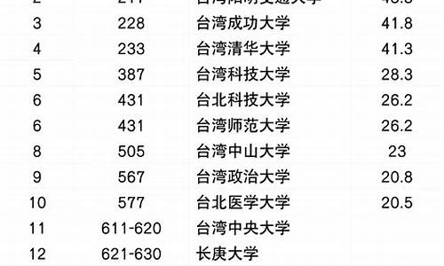 疆外大学排名以及录取分数线-新疆外语学院分数线