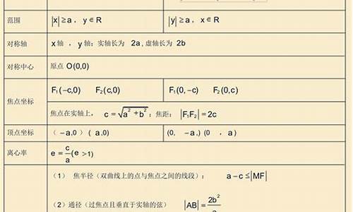 数学高考知识点及公式-数学高考知识点