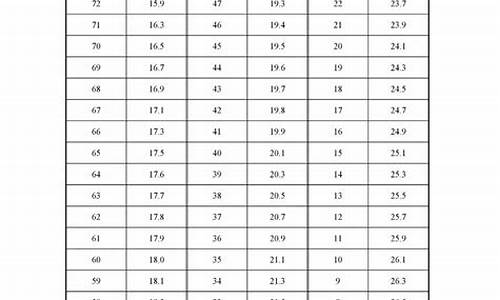 高考铅球专项评分标准_高考铅球成绩对照表