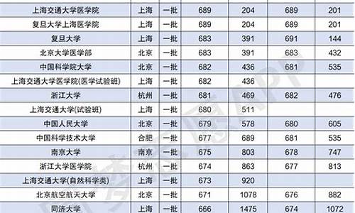 各大学录取分数线表2024_广东2023各大学录取分数线表